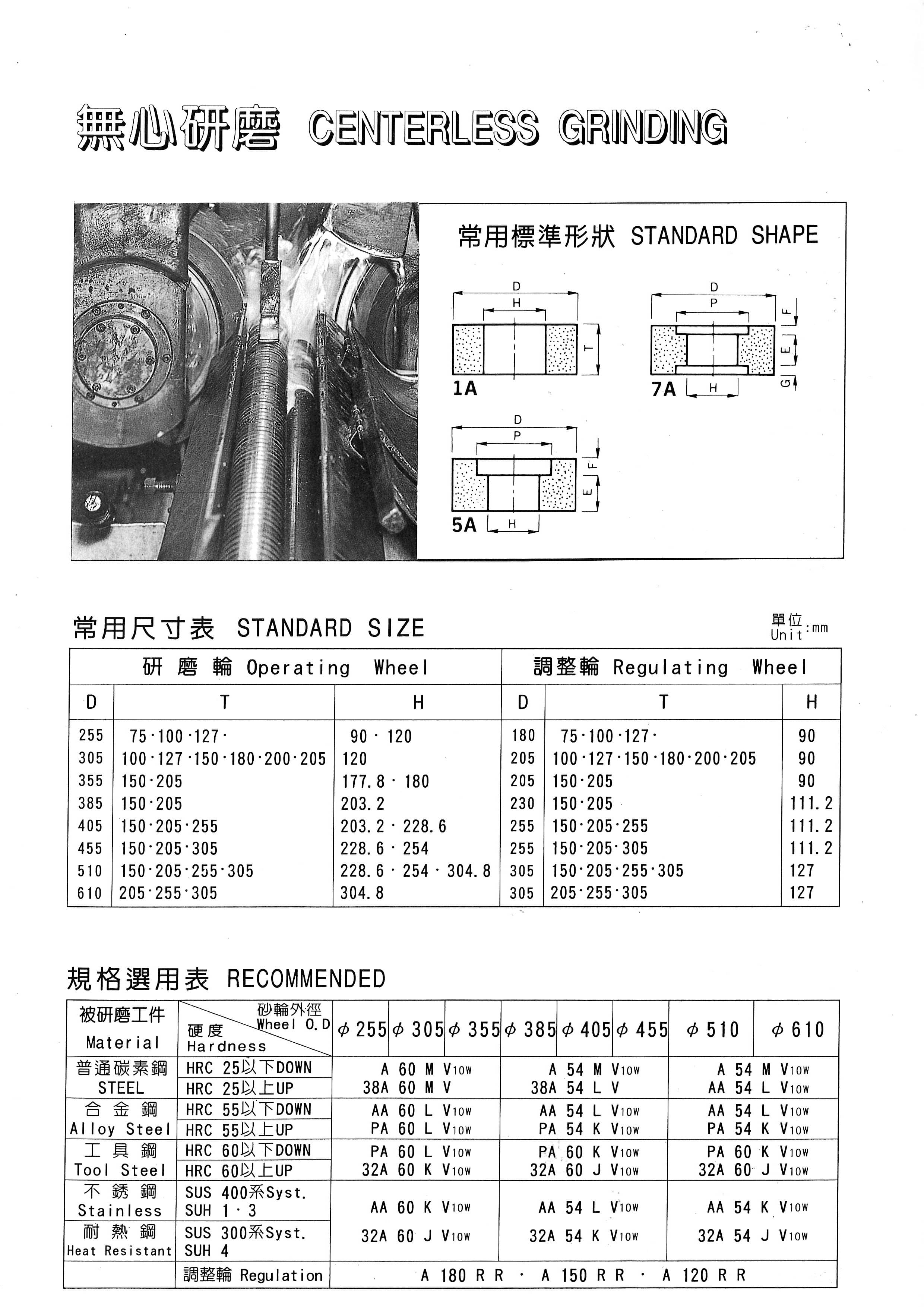 無心研磨砂輪